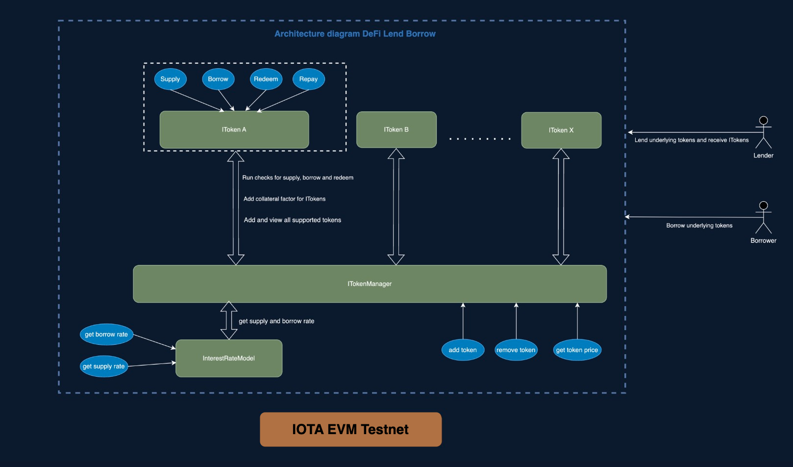 architecture diagram